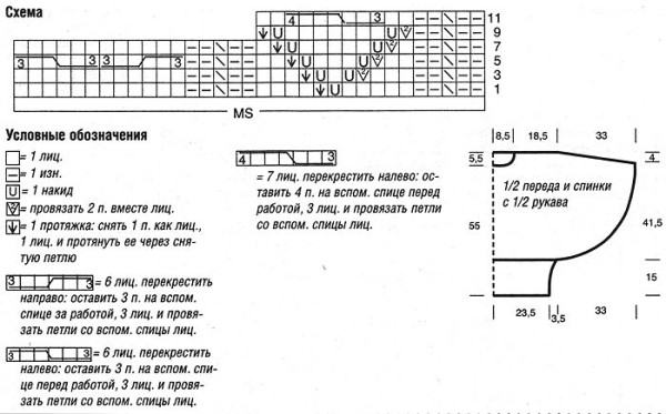 Схемы и описание вязания кардигана спицами для начинающих