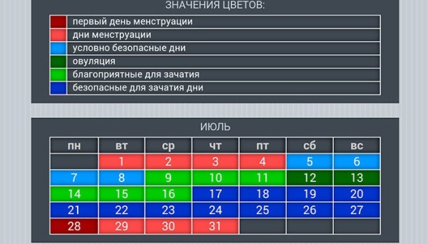 Как посчитать день овуляции