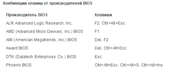 Как войти в биос