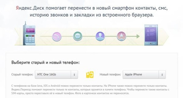 Импорт контактов с iPhone на Android