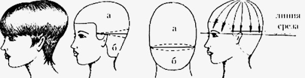Стрижка шапочка на короткие волосы
