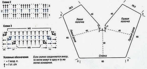 Пончо крючком схемы и описание для женщин